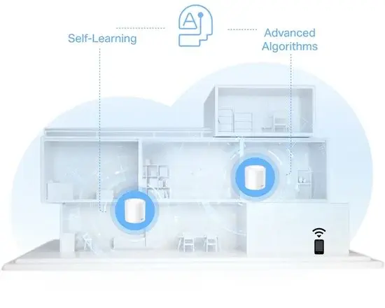 Deco X1500 Wi-Fi 6 Mesh Router - Gebruikt