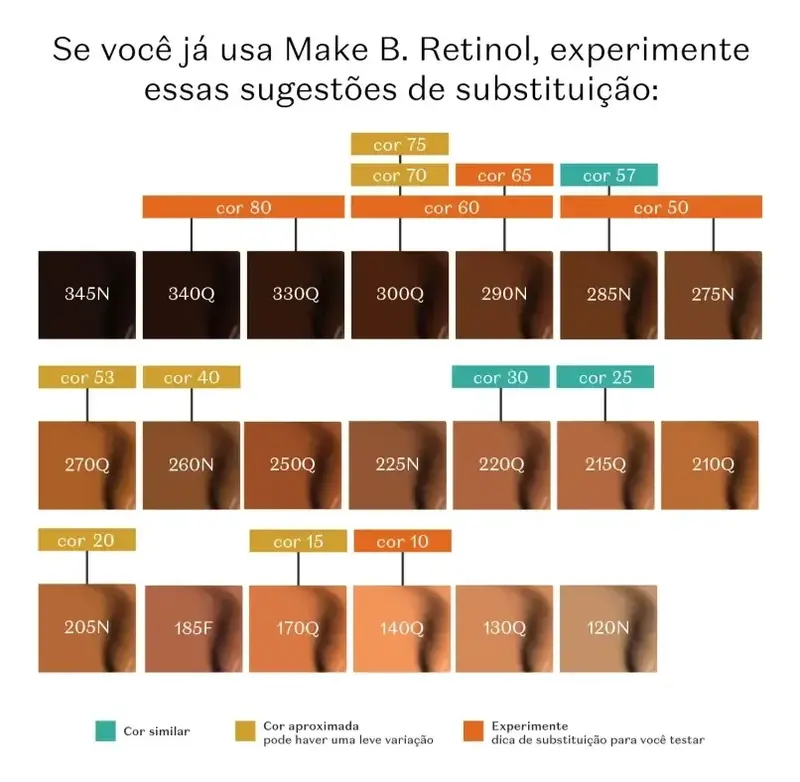 Make B. Retinol³ H+ Liquid Foundation SPF 50 tint 130Q - Nieuw